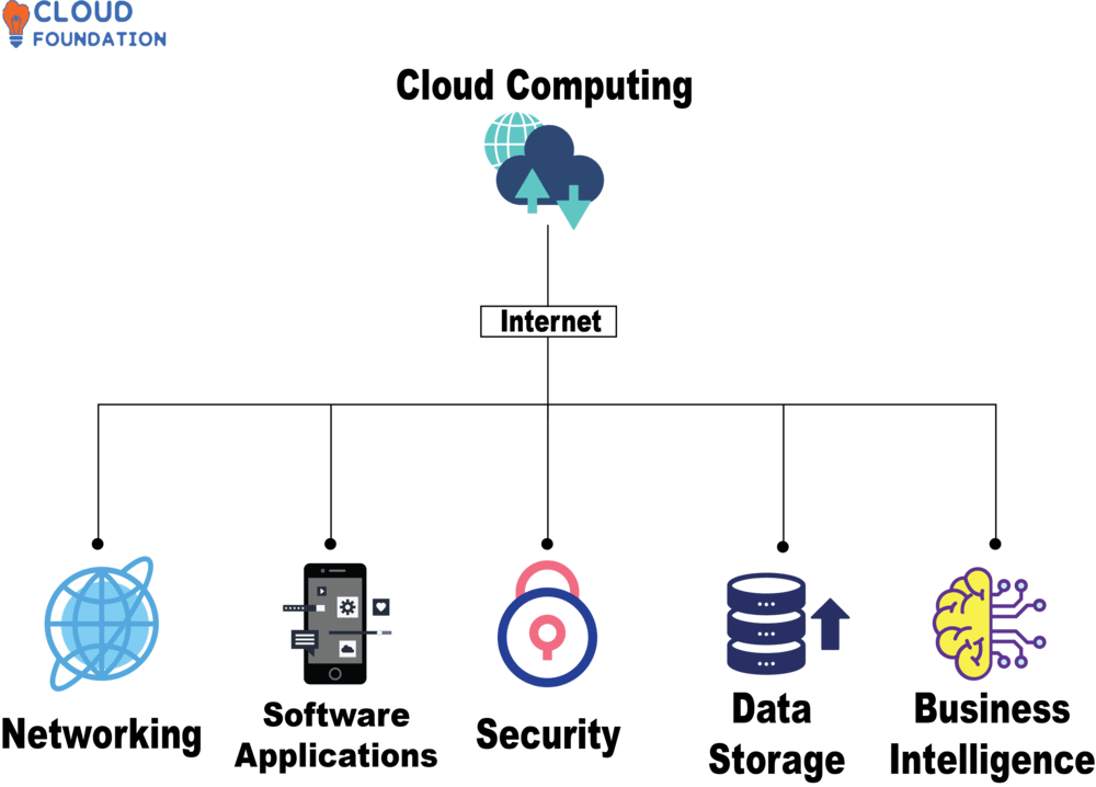 Migración a Microsoft Azure